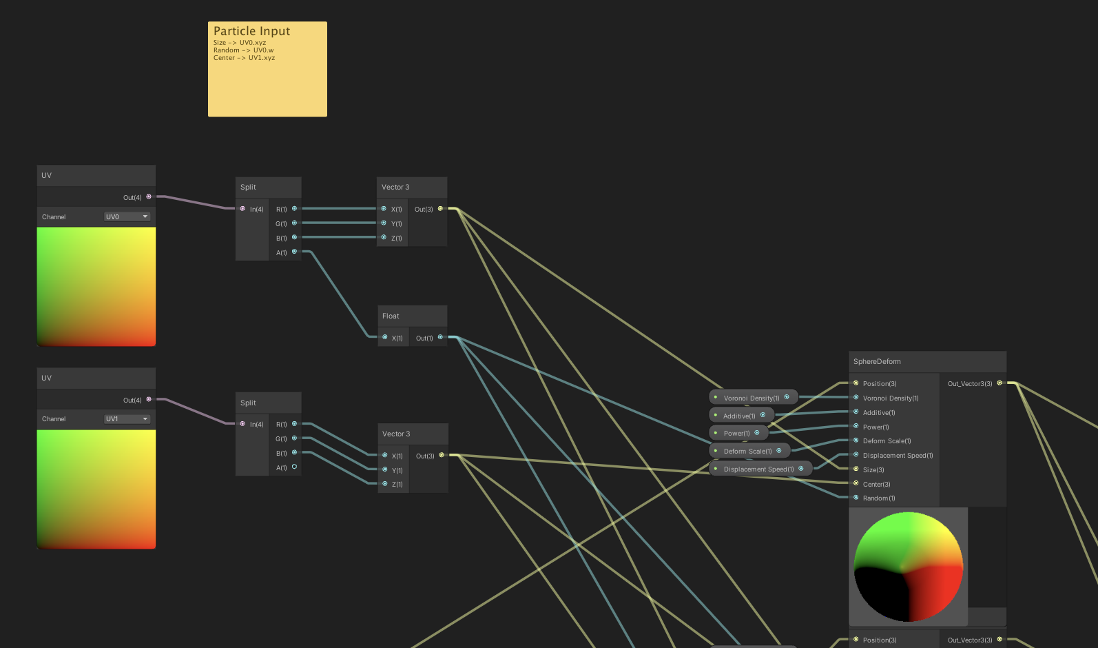 Building a Toon Smoke Particle Shader in Shader Graph | ldev blog